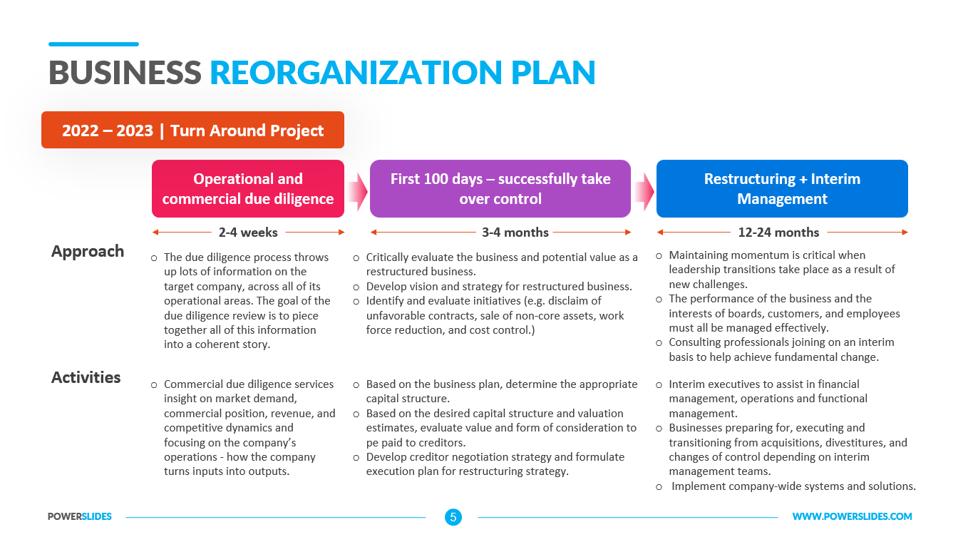 business plan template for restructuring