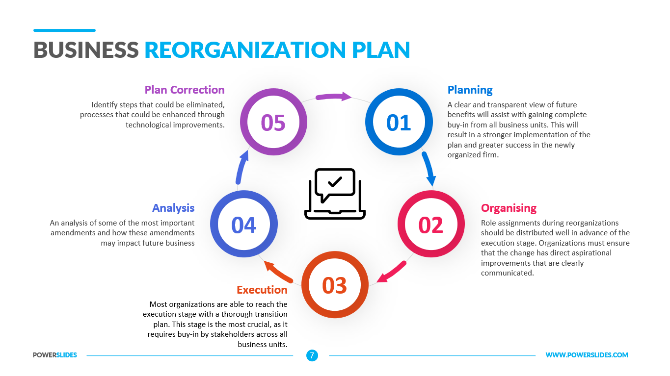 company reorganization communication plan