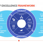 Center-of-Excellence-Framework