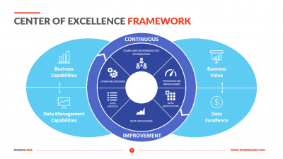 Center of Excellence Framework