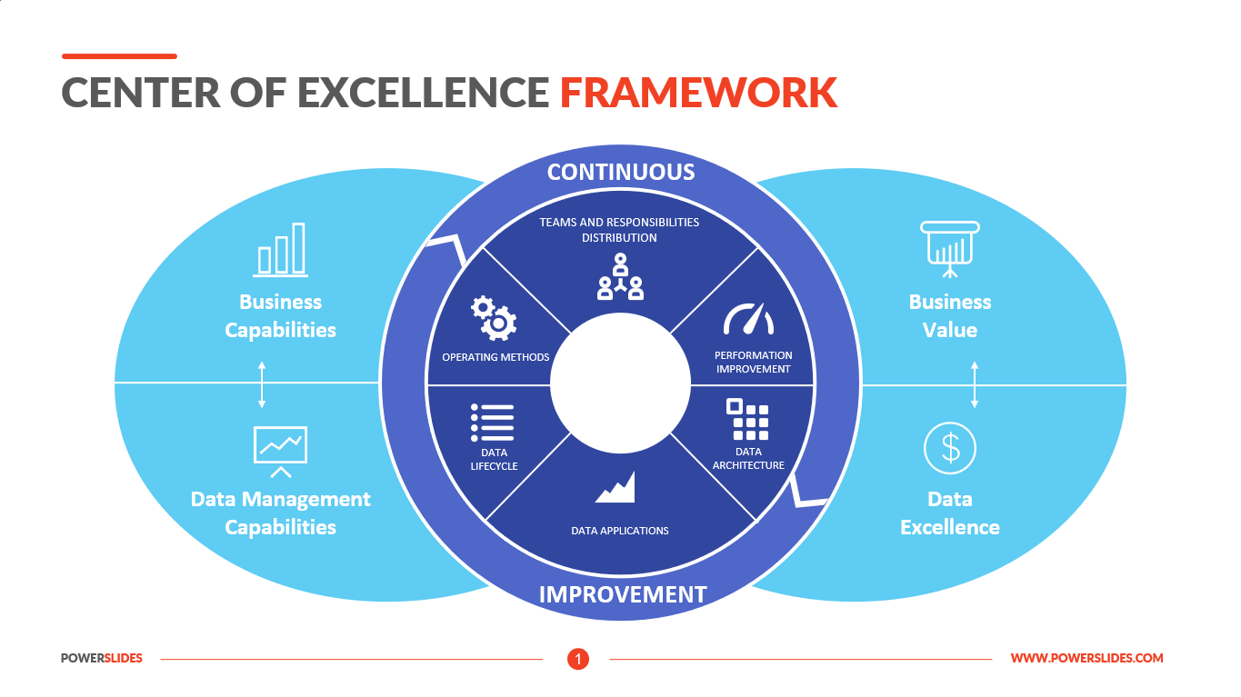 Create Business Intelligence Centers of Excellence