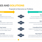 Challenges-And-Solutions-Template