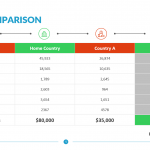 Cost-Comparison-Template