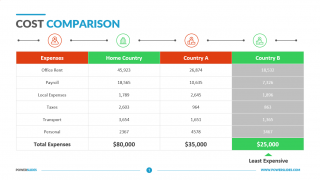 Cost-Comparison-Template