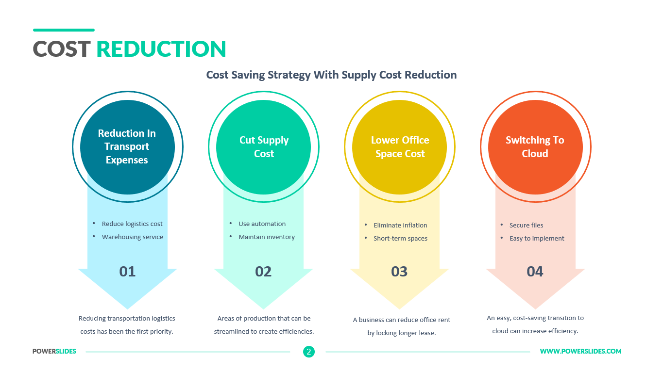 Free It Cost Reduction Ppt Template - Free Power Point Template PPT ...