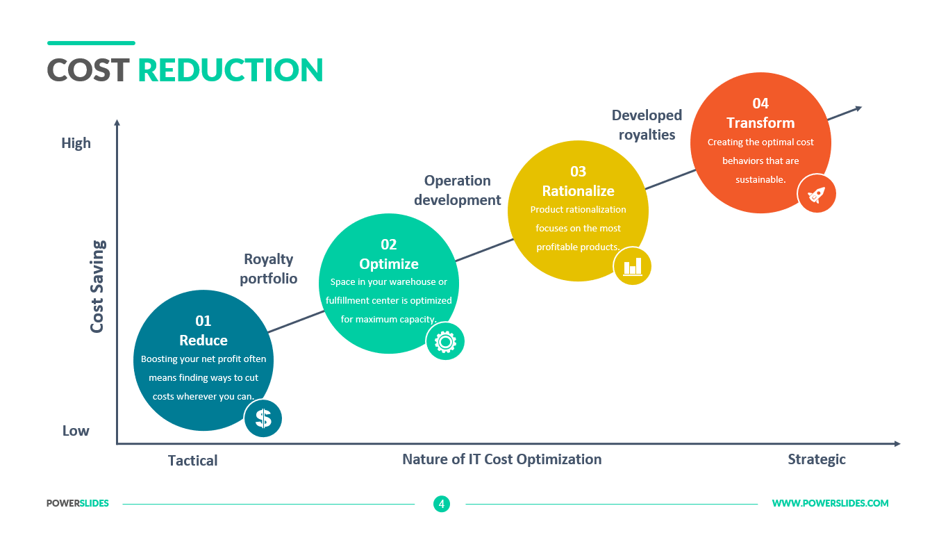 Cost Reduction PPT Template, Cost Saving