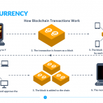 Crypto-Currency-Template