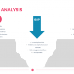 Data-Gap-Analysis-Template