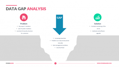 Data Gap Analysis