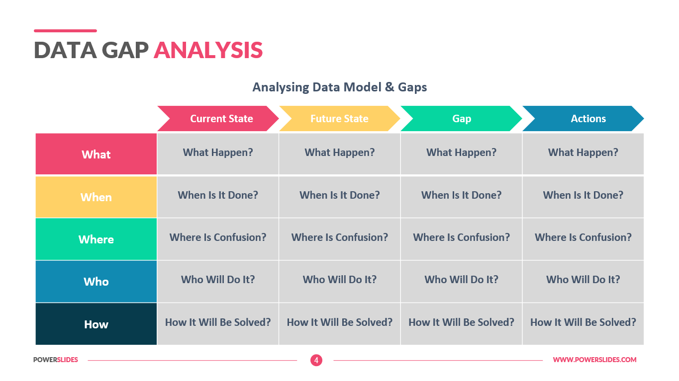 The Easy Guide To Gap Analysis (With Templates) Edraw, 60% OFF