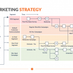 Email-Marketing-Strategy-Template