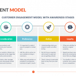 Engagement-Model-Template