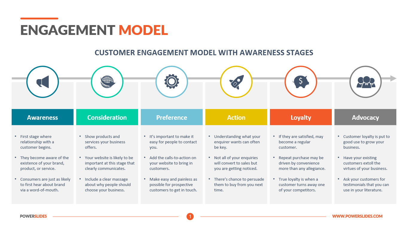 Engagement Model Template PPT | Access 7,350+ Templates