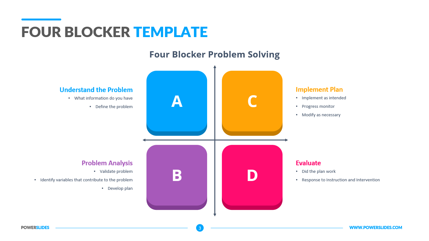 Four Blocker Template Download Editable PPT's PowerSlides