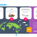 Import-Export-Template