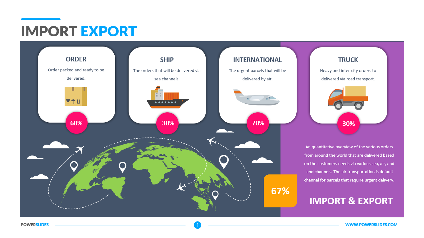 import export company presentation