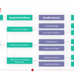 Issue-Tree-Template