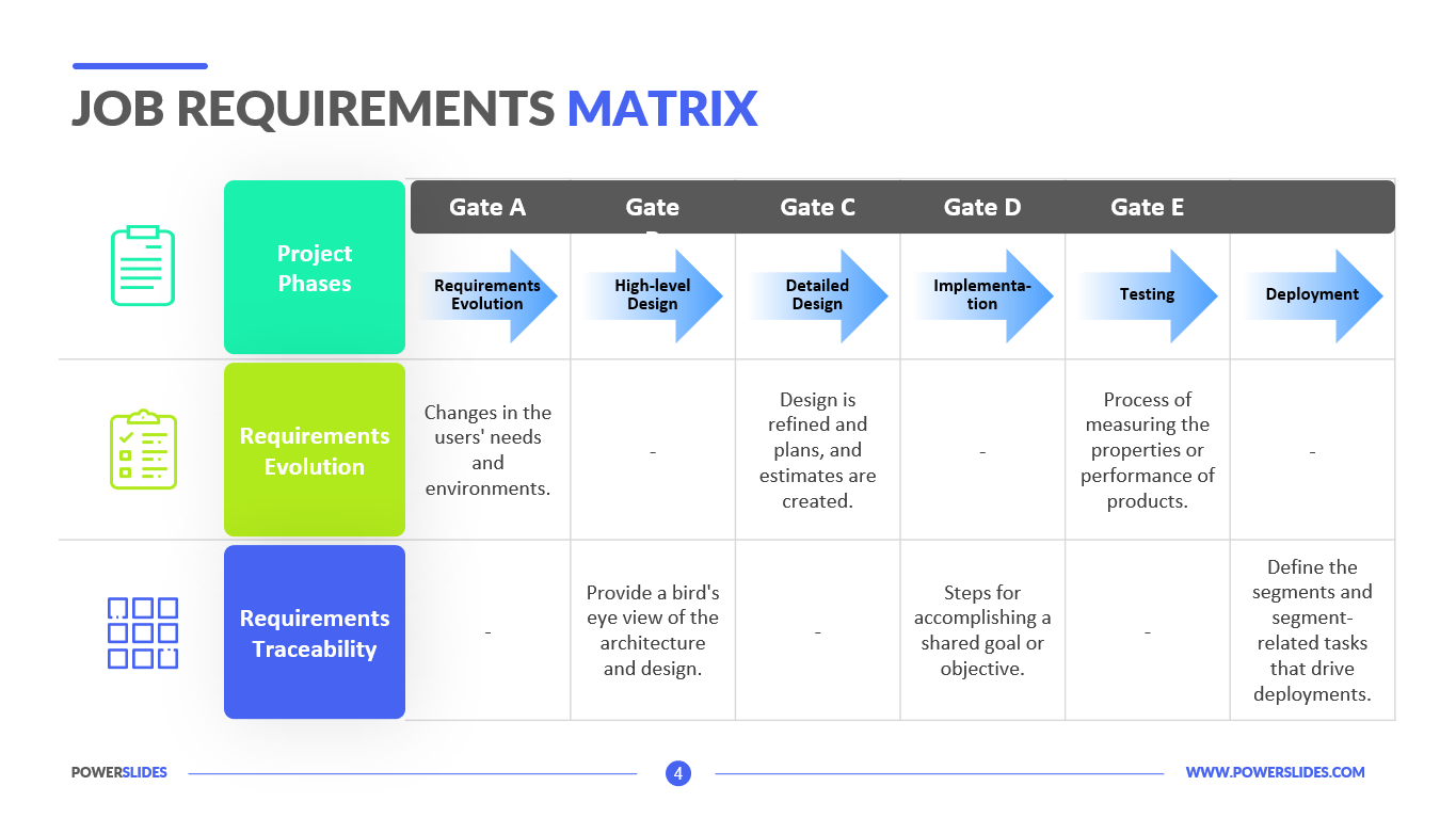 literature review of job requirement matrix