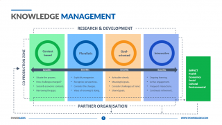 Knowledge-Management-Template