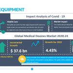 Medical-Equipment-Template
