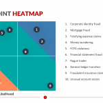 PowerPoint-Heatmap-Template