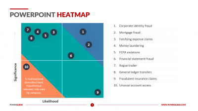PowerPoint Heatmap