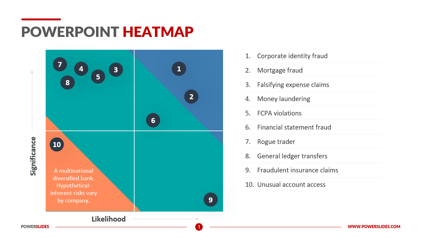 PowerPoint Heatmap Template 7 000  Templates PowerSlides®