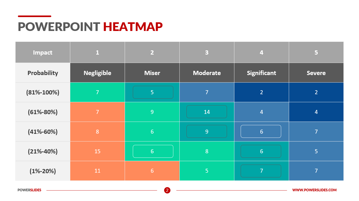 Risk Management Heat Map Template For Powerpoint Slidebazaar My