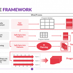 Safe-Agile-Framework