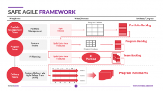 Safe-Agile-Framework