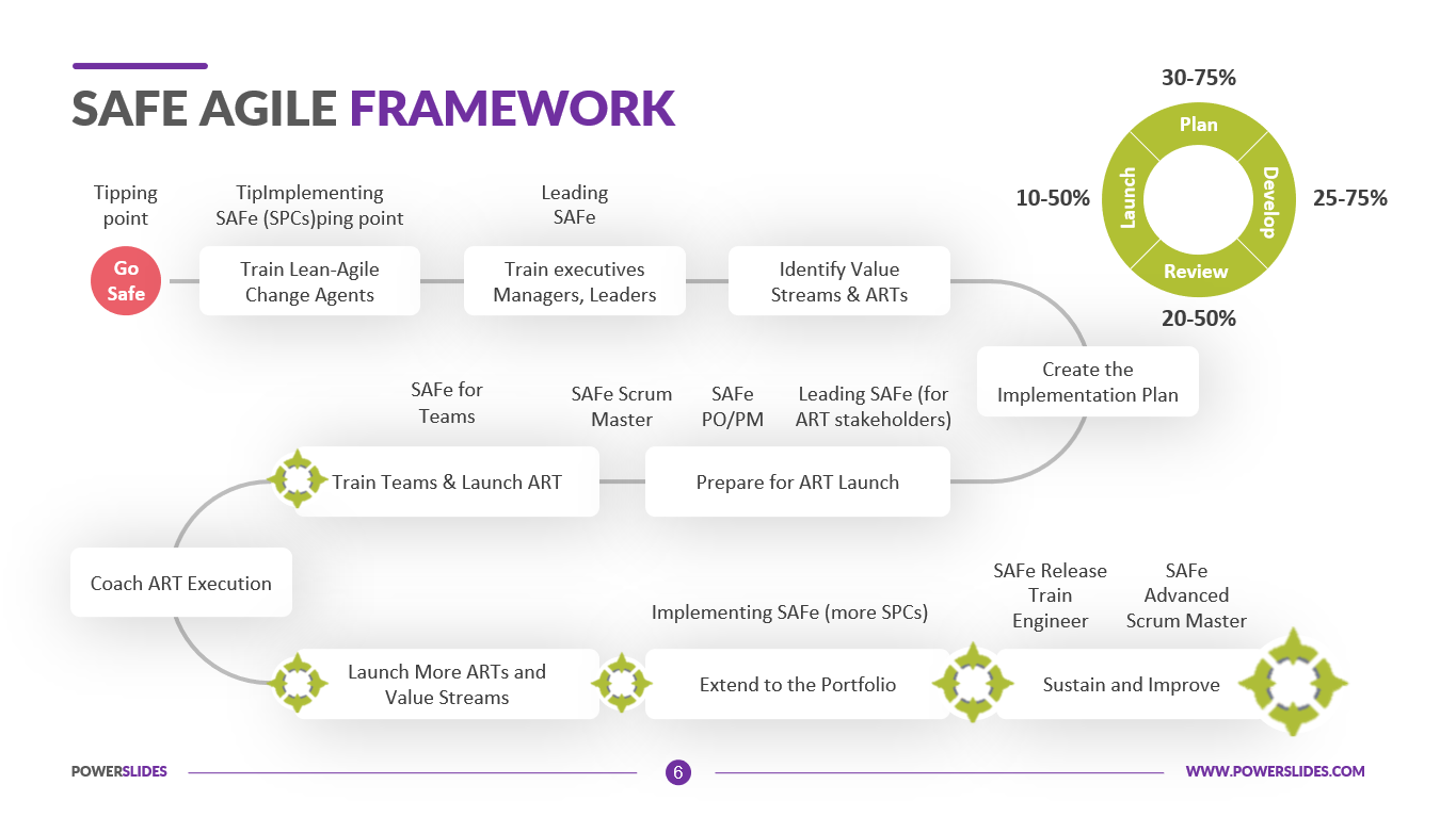 Operational Value Streams - Scaled Agile Framework