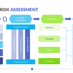 Security-Risk-Assessment-Template