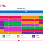 Skills-Matrix