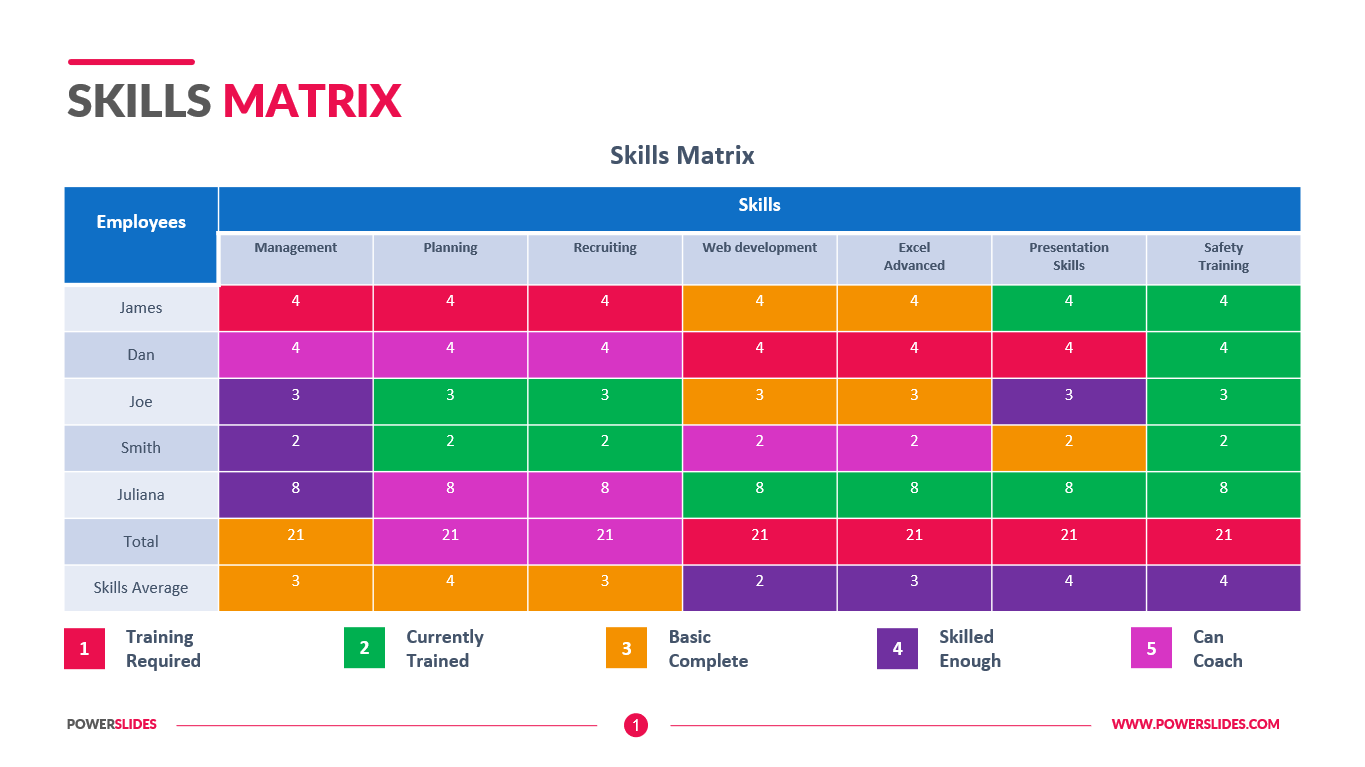 Skills Matrix Download 127+ HR Templates PowerSlides™