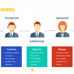 Support-Model