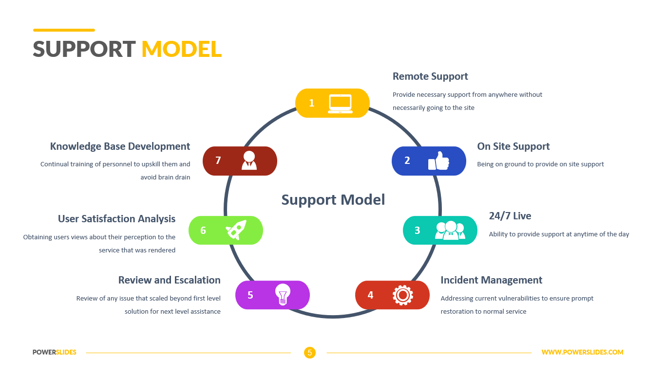 application-support-model-template