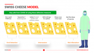 Swiss-Cheese-Model-Template