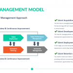 Talent-Management-Model