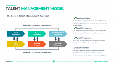 Talent Management Model