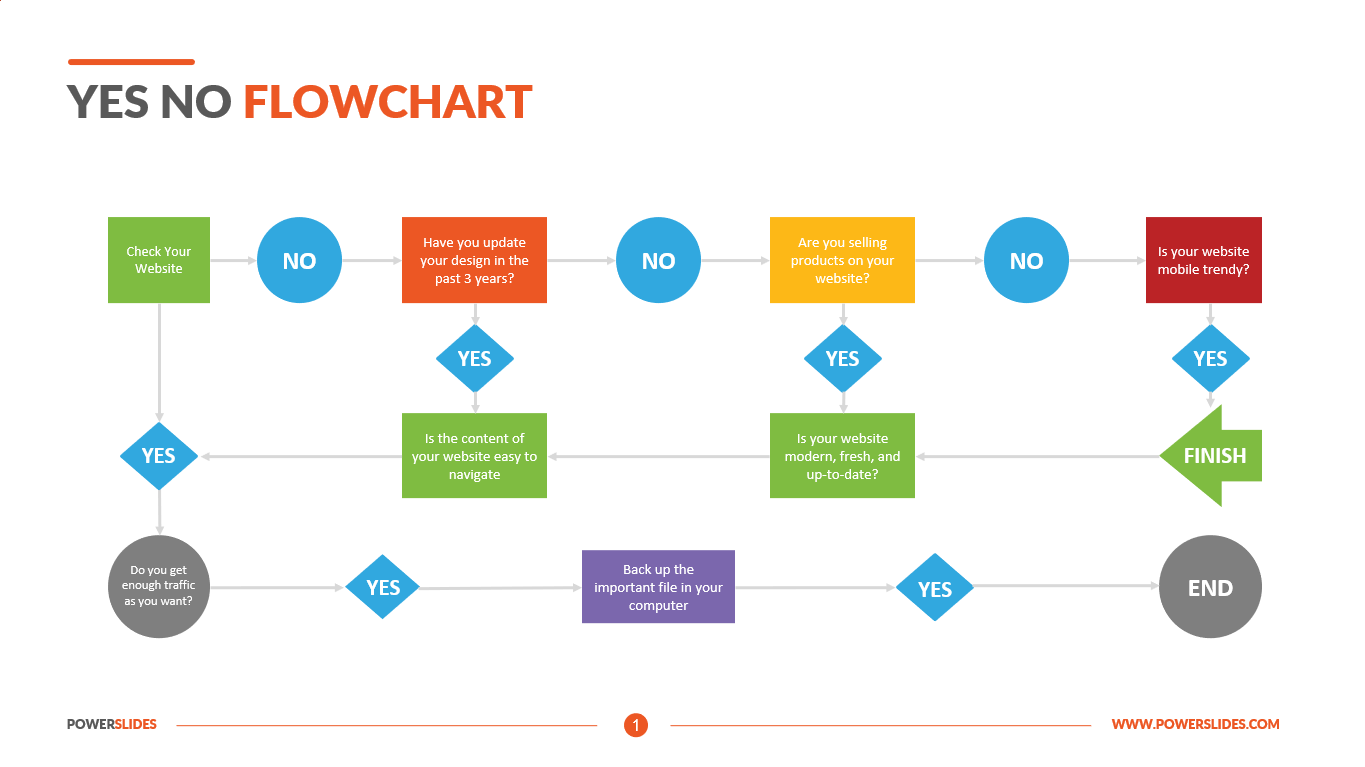 yes-no-chart-template