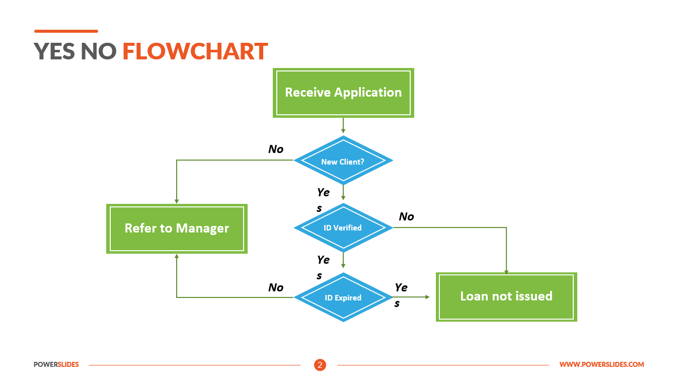 Yes No Flowchart Download & Edit Templates PowerSlides®