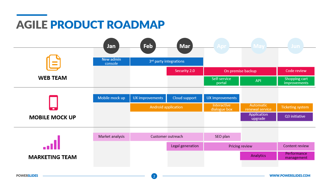 What Is Included In A Product Roadmap