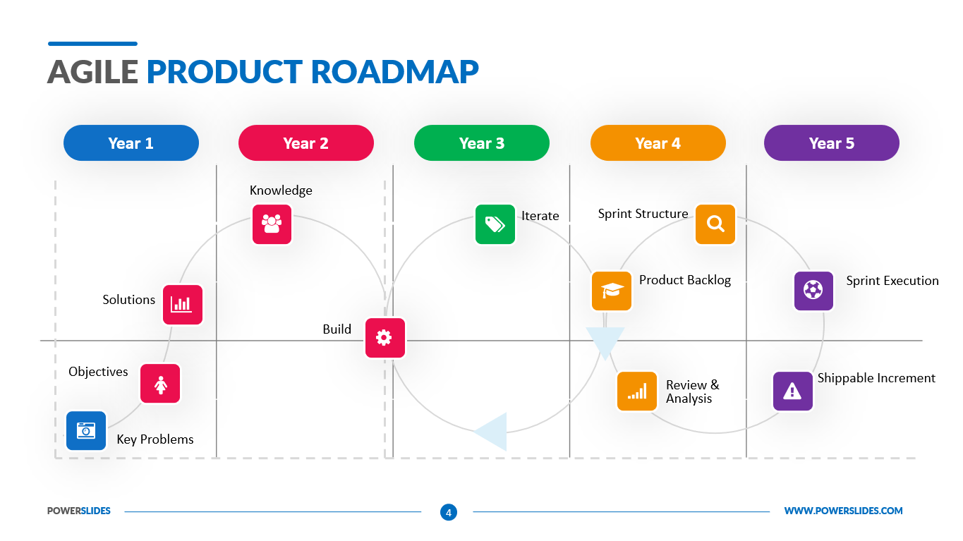 Agile Roadmap Examples My XXX