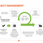 Agile-Project-Management-Template
