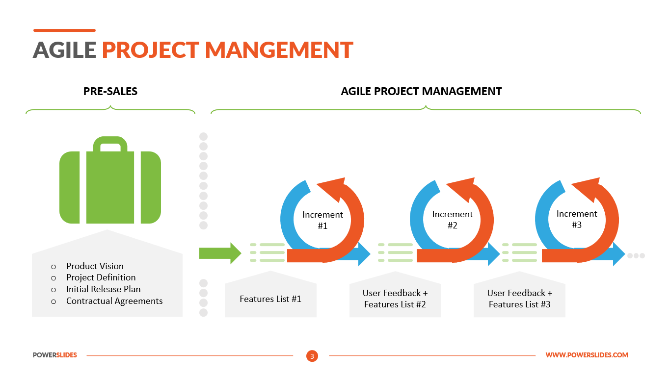 Agile Project Management Process