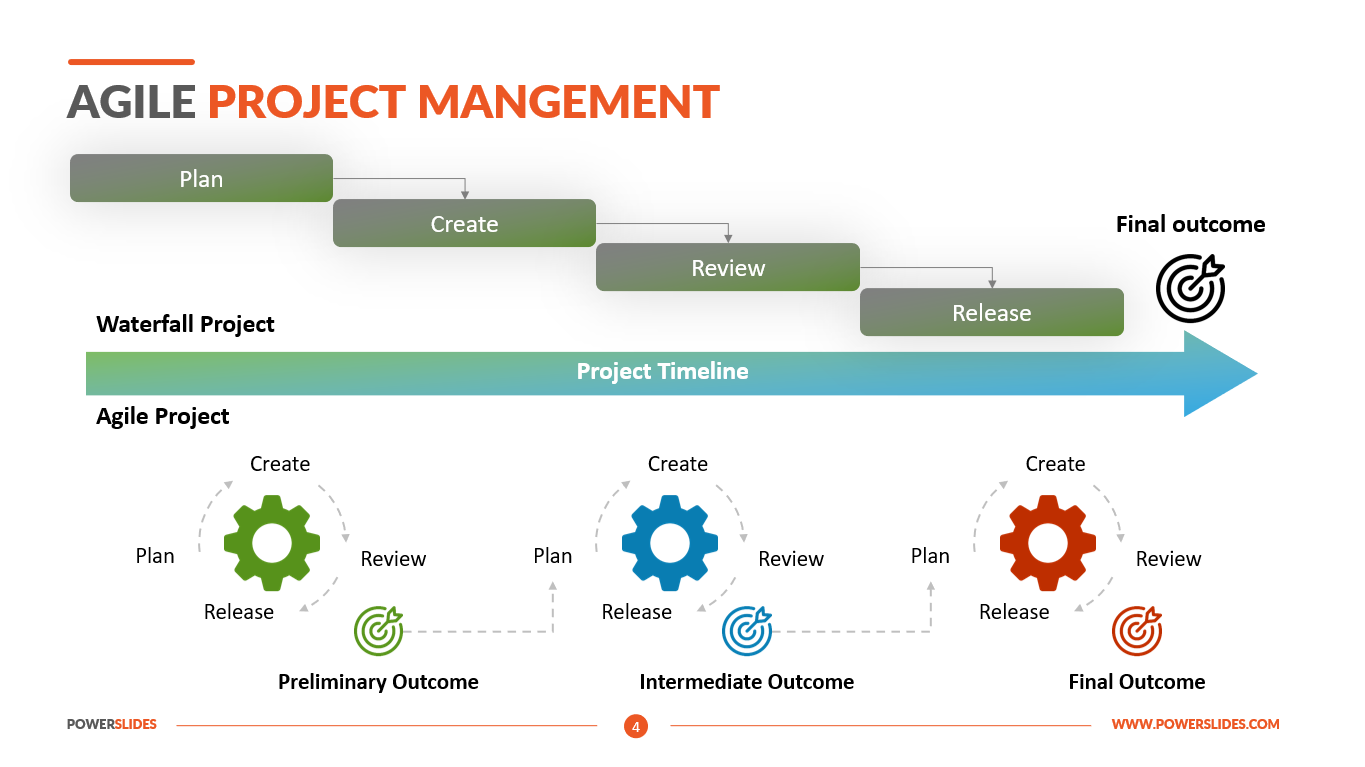 Project Management Timeline  9 Best Timeline Software for Agile