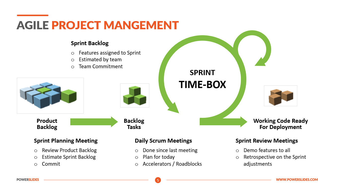 Agile Project Management Infographic