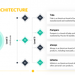 Brand-Architecture-Template