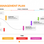 Change-Management-Plan-Template