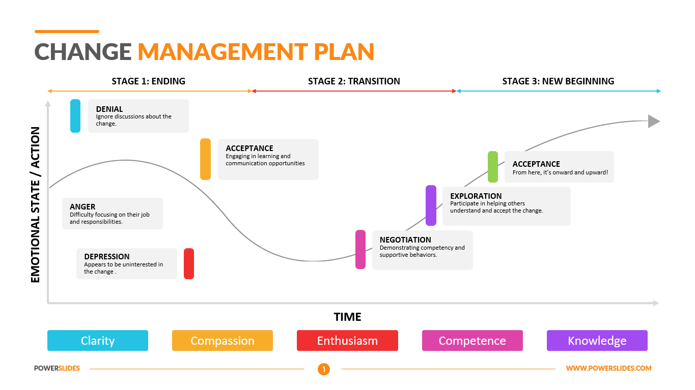 change management process template